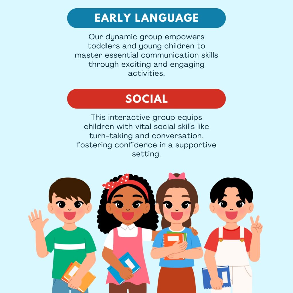 Infographic showcasing an Early Language and Social Group for young children, highlighting activities that promote language development, social skills, and peer interactions.